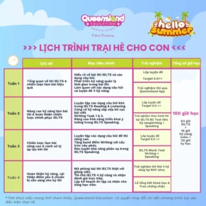 Trại Hè Tiếng Anh Hà Nội 2026: Khai Mở Tiềm Năng Tương Lai Cùng Dự Án STEAM
